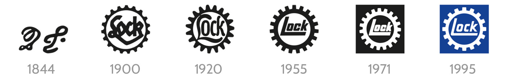 Historische Logoentwicklung von LockDrives